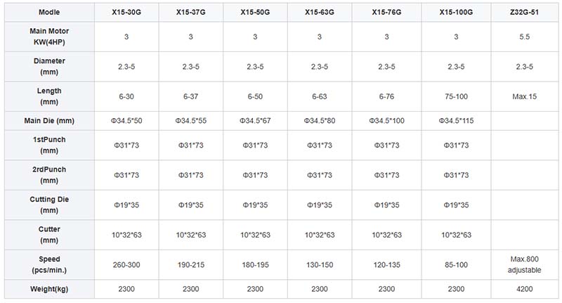 Screw making machine